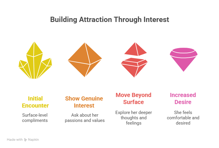 How to Make Her Desire You in Minutes