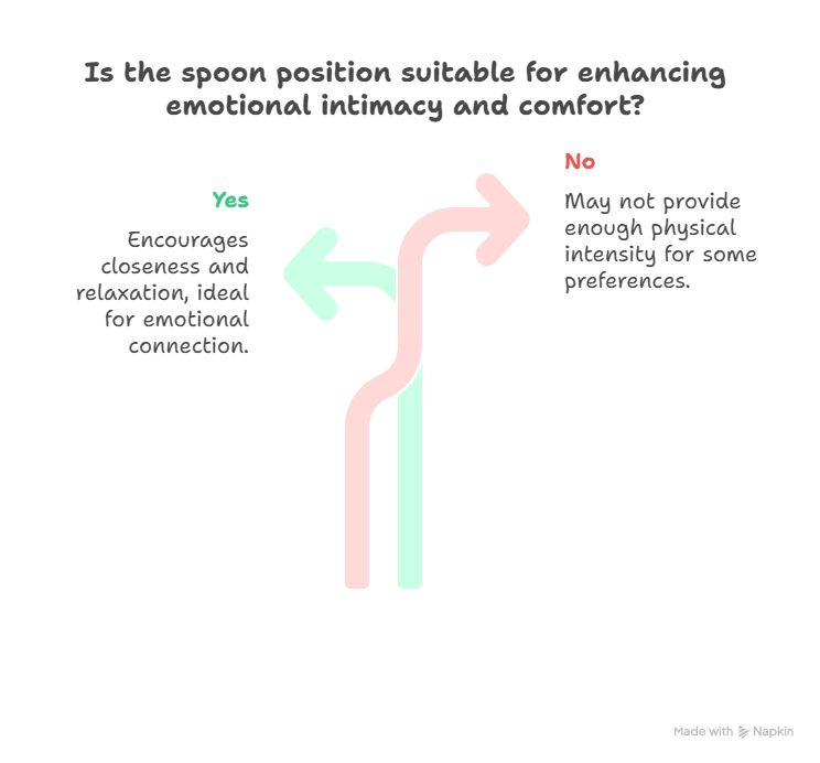 Spoon Position: Relaxed and Intimate