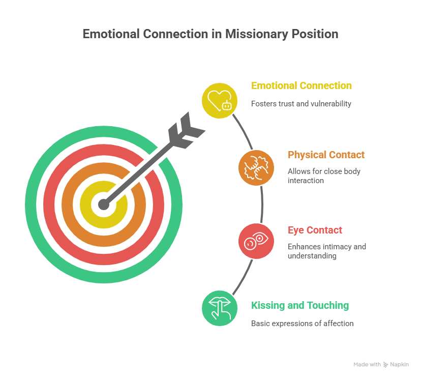 The 3 Sex Positions Every Couple Must Master